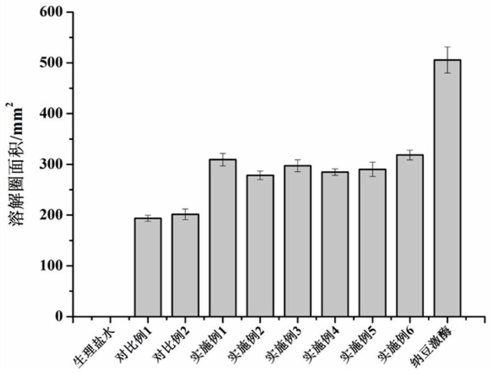 Anticoagulant active peptide derivative and preparation method and application thereof