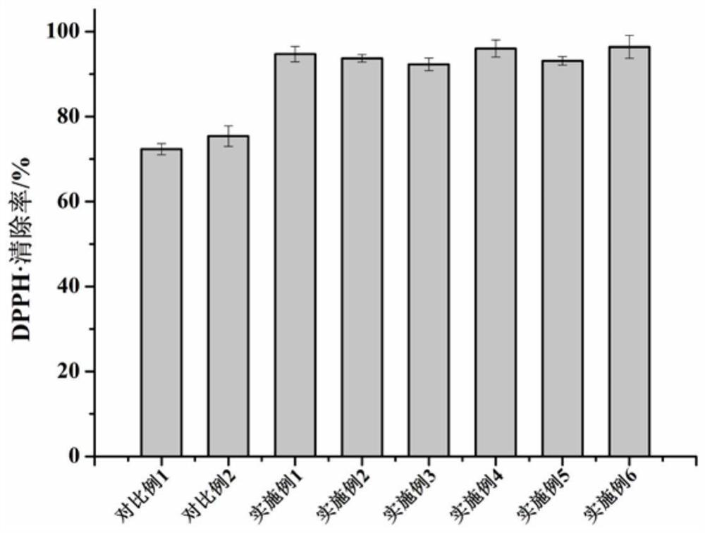 Anticoagulant active peptide derivative and preparation method and application thereof