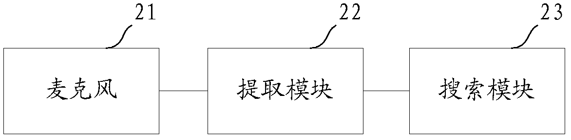 Method for searching hummed song by using mobile terminal and mobile terminal thereof