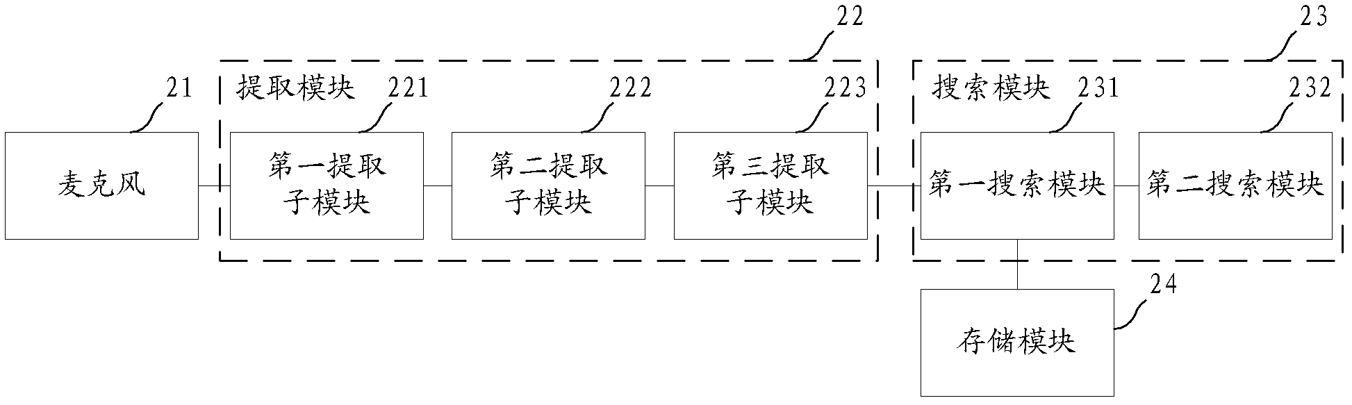 Method for searching hummed song by using mobile terminal and mobile terminal thereof