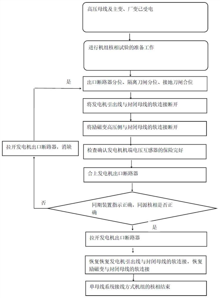 A system and method for phase verification of units with single-bus system wiring mode