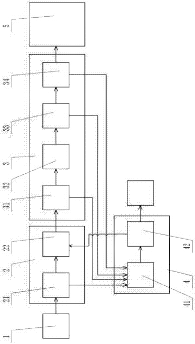 Combined treatment system for cultivation sewage and method thereof