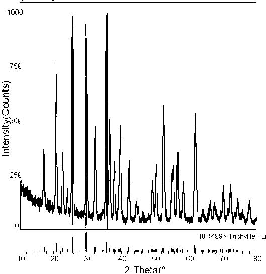 Method for preparing lithium iron phosphate positive pole material through hydrothermal method