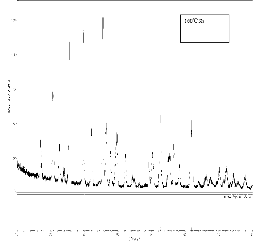 Method for preparing lithium iron phosphate positive pole material through hydrothermal method