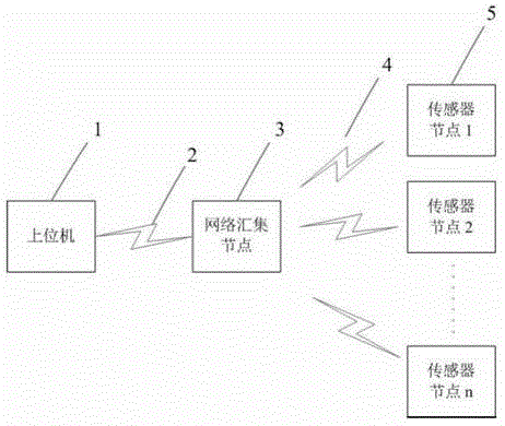 Current monitoring method based on wireless sensor network