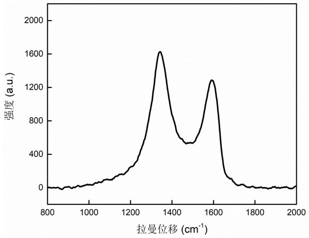 A metal-based graphene oxide antibacterial coating, preparation method and application thereof