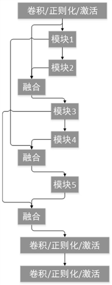 A Real-time Detection Method of Pedestrians and Vehicles Based on Lightweight Deep Network