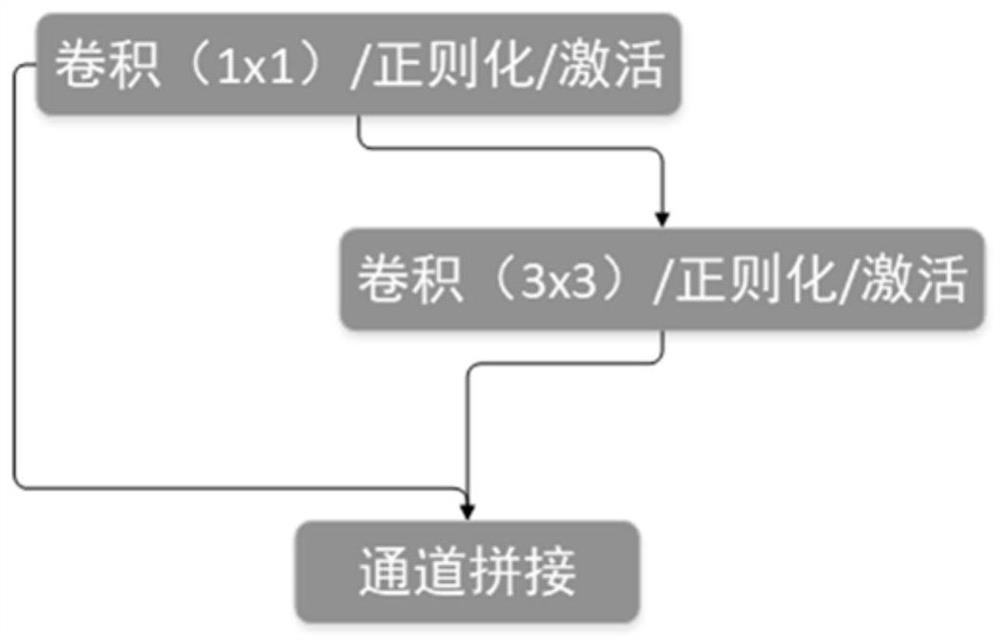 A Real-time Detection Method of Pedestrians and Vehicles Based on Lightweight Deep Network