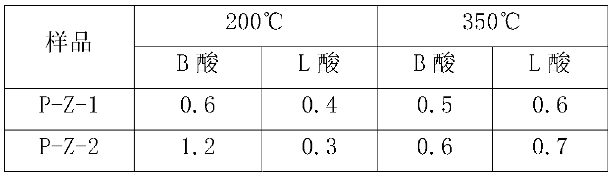 A kind of method of organophosphide modified ZSM-5 molecular sieve