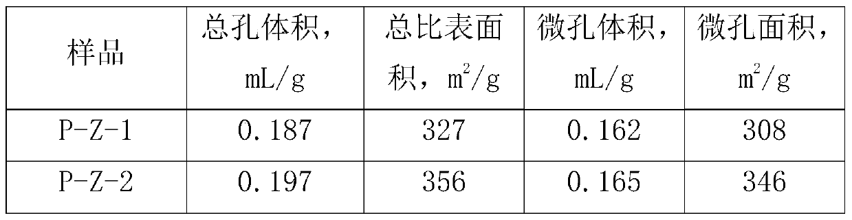 A kind of method of organophosphide modified ZSM-5 molecular sieve