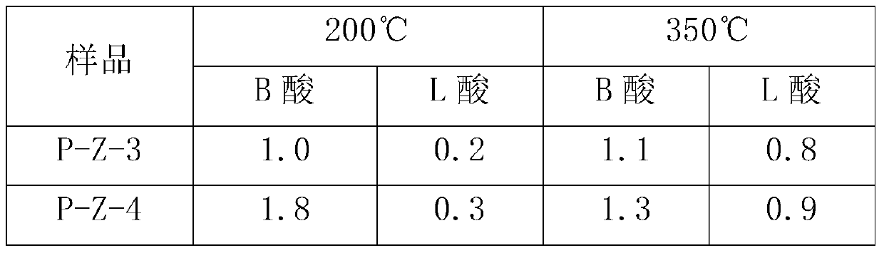 A kind of method of organophosphide modified ZSM-5 molecular sieve