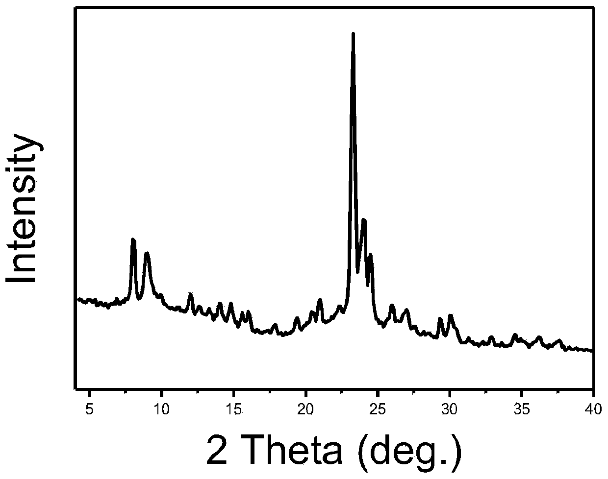 A kind of preparation method of self-supporting metal modified ZSM-5 molecular sieve and its application in the synthesis of isoprene