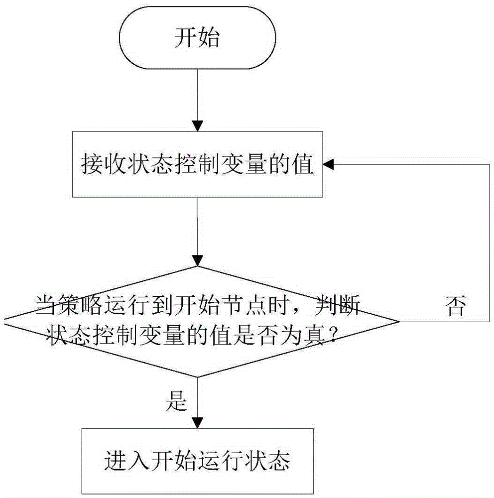 Control method, device and system for strategy operation state