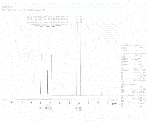 Preparation method of flocoumafen