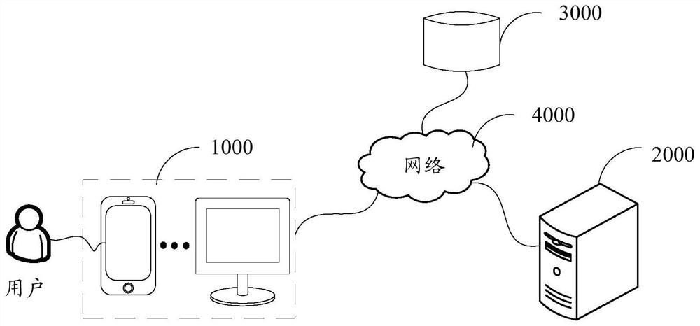 Game scene switching method and device, computer equipment and storage medium