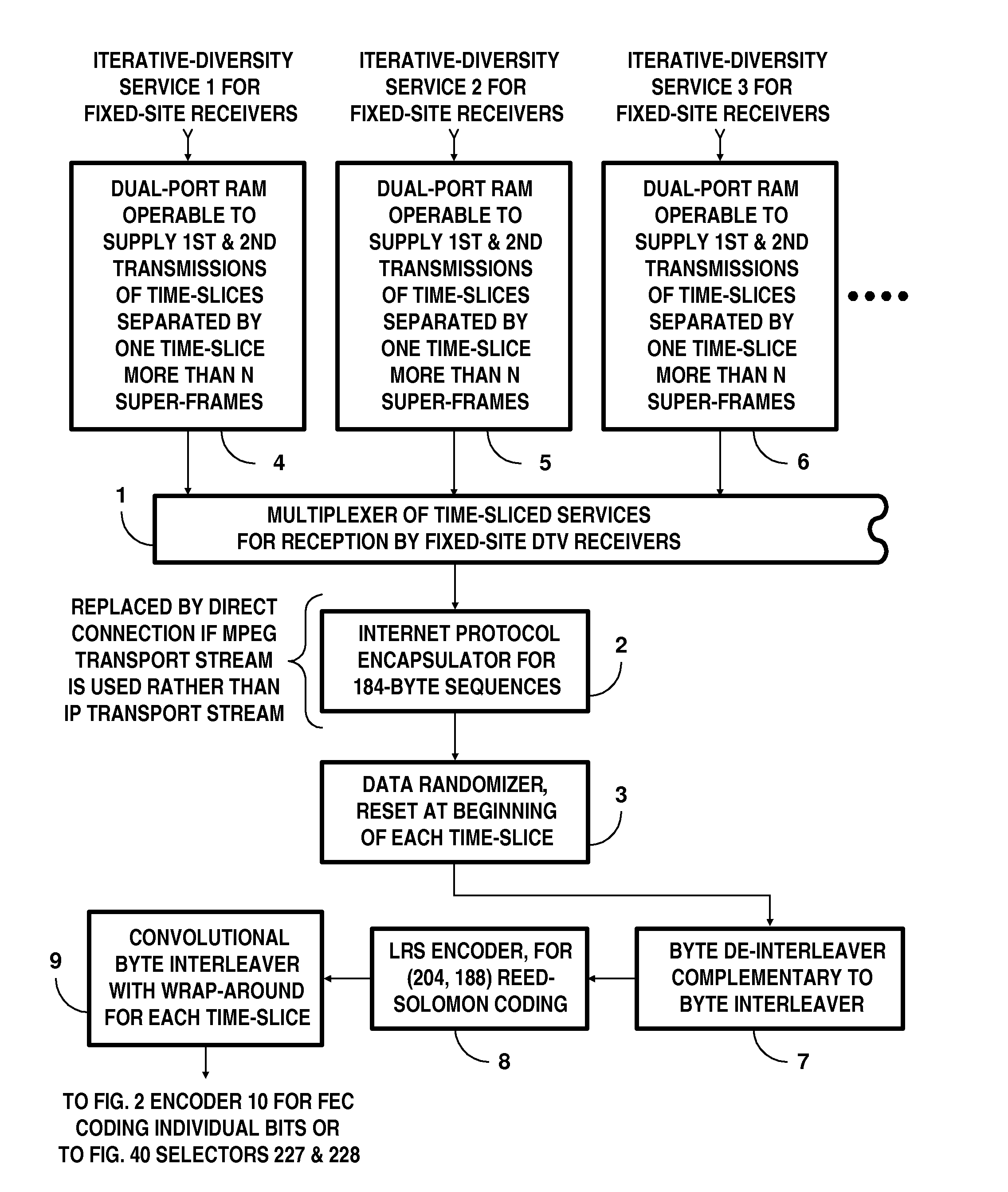 COFDM broadcast systems employing turbo coding