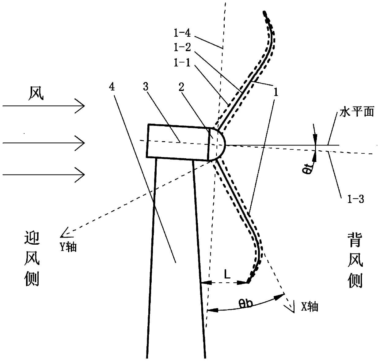 Leeward type wind turbine