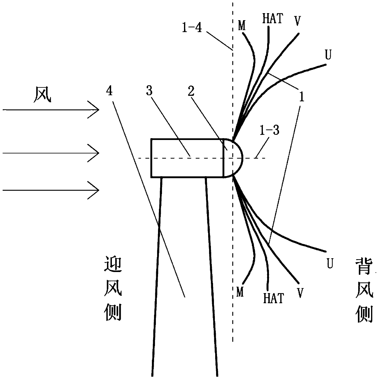 Leeward type wind turbine