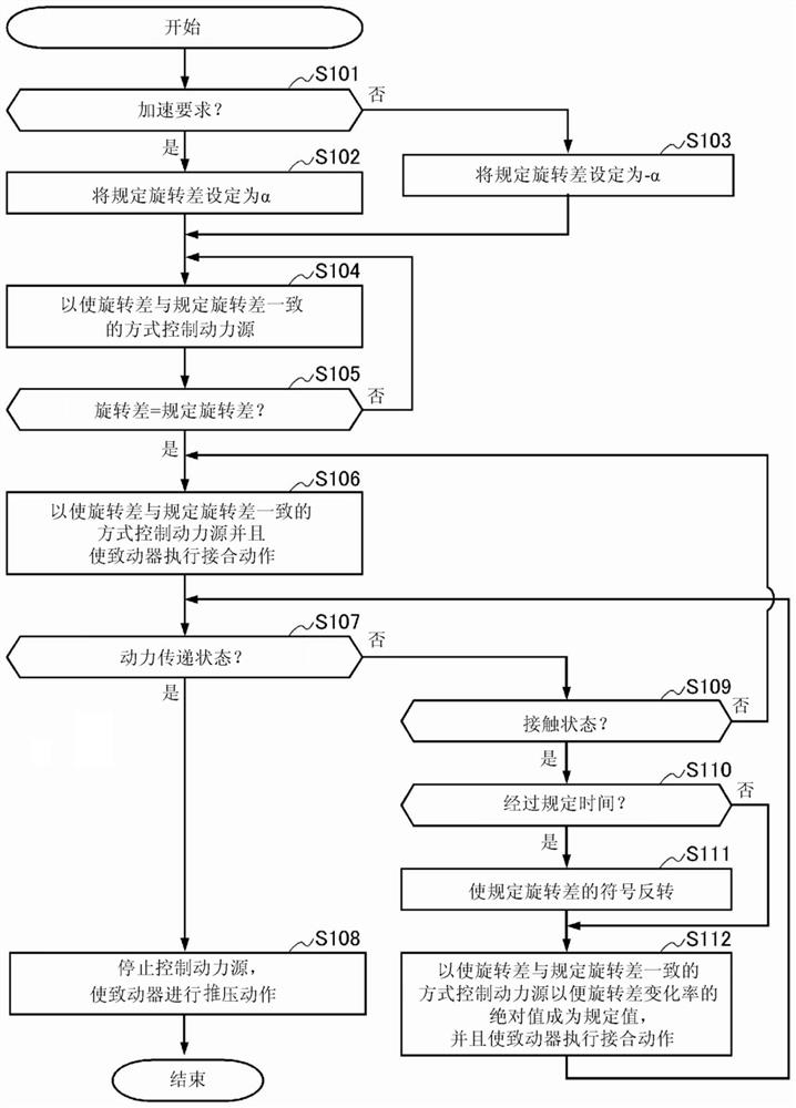 power transmission control