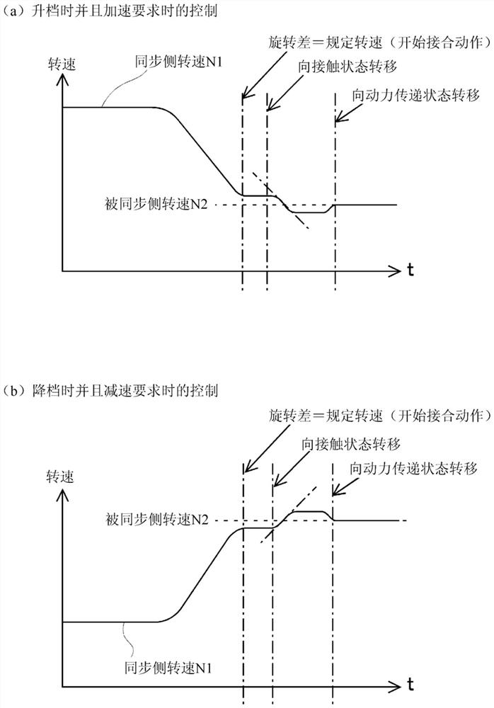 power transmission control