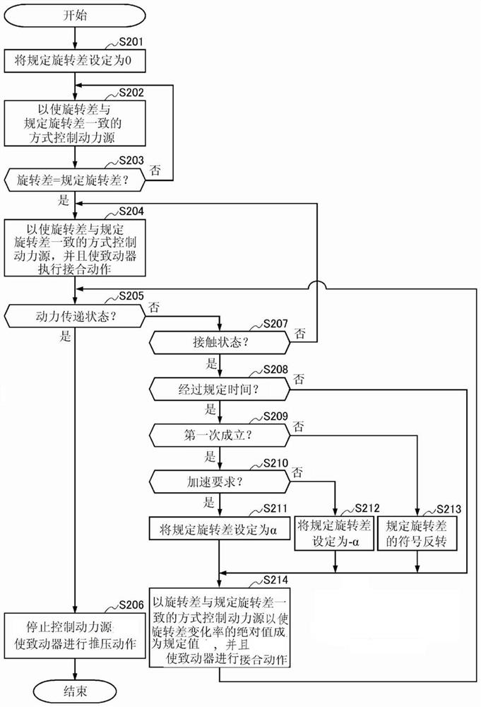 power transmission control