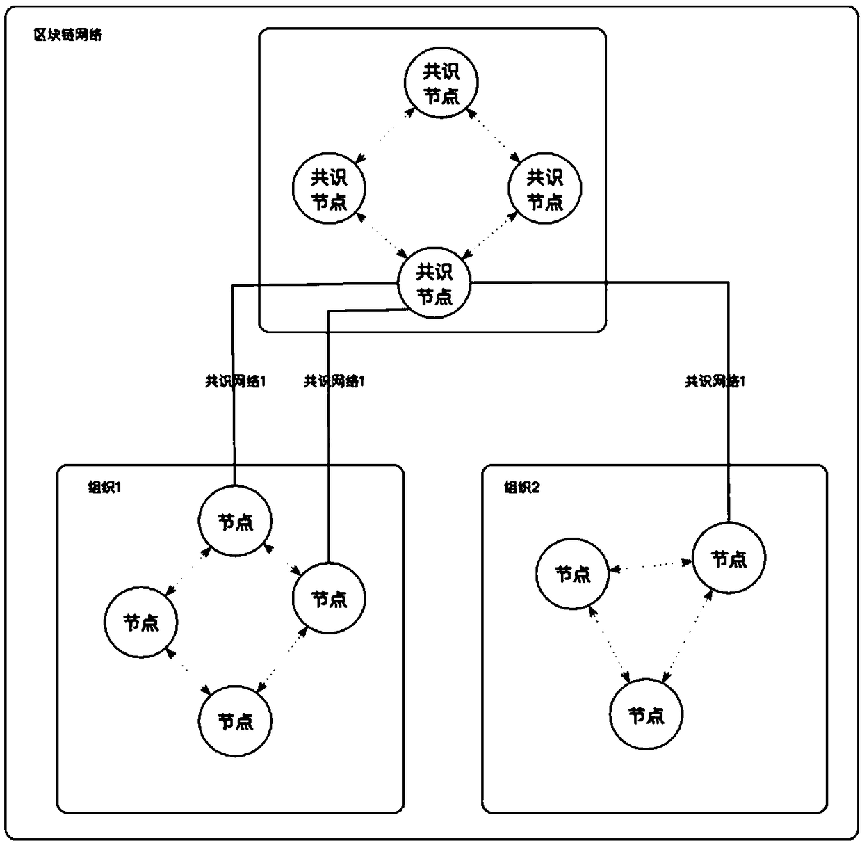 Block chain-based data sharing platform and implementation method thereof