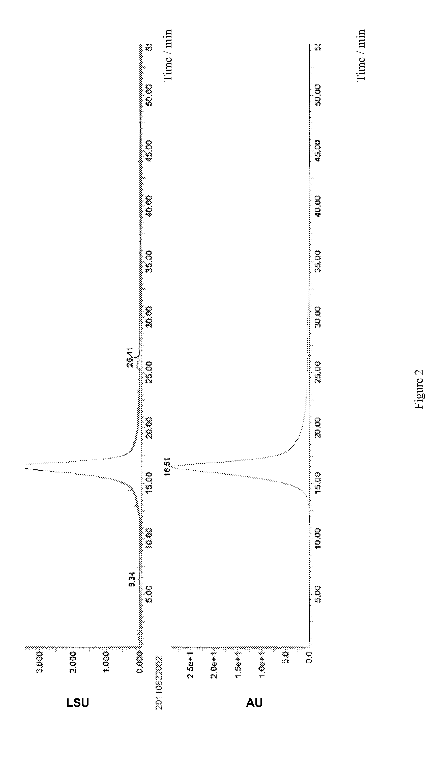 Pharmaceutical Composition and Methods for Modulating Immune System, Preventing, Pretreating and/or Treating Cancers