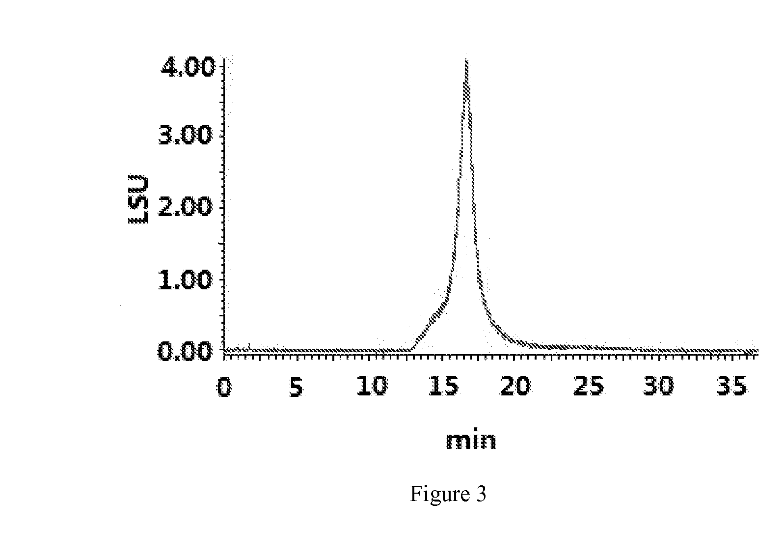 Pharmaceutical Composition and Methods for Modulating Immune System, Preventing, Pretreating and/or Treating Cancers