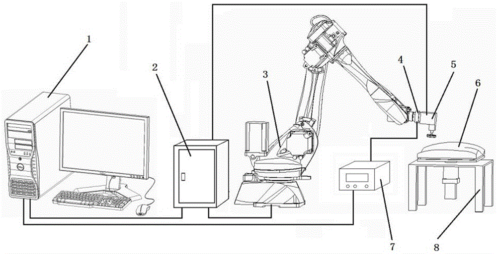 Automatic free-form surface polishing and grinding system with industrial robot and method