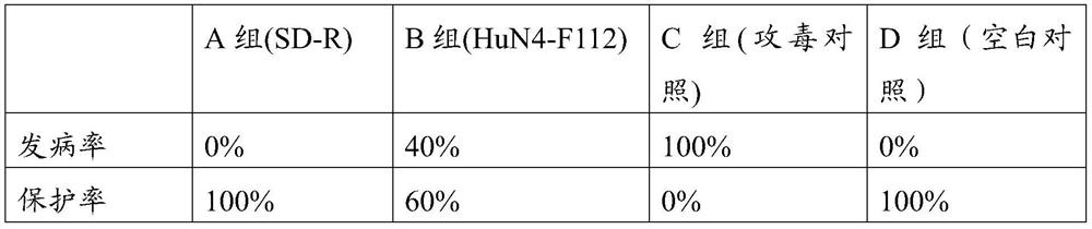 Nadc30-like pig PRRS strong virus strain, weak virus strain and application thereof