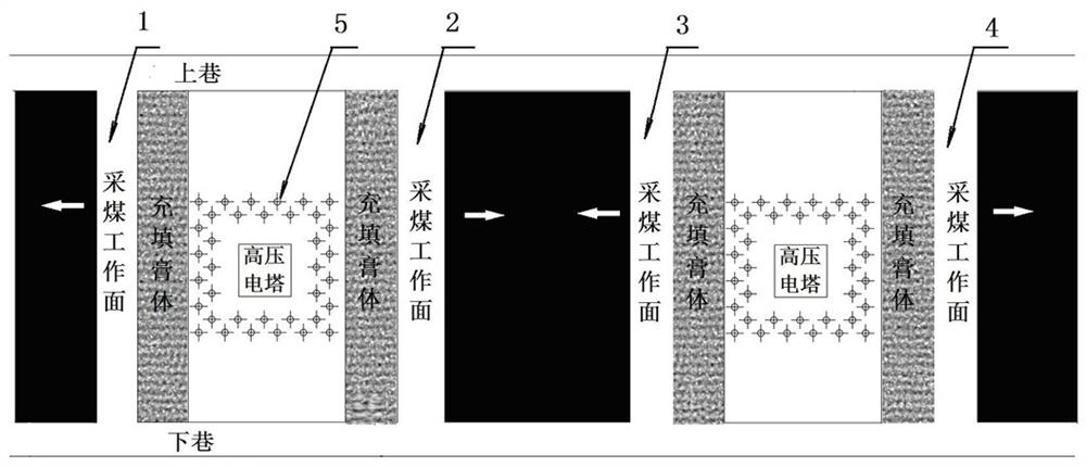 Coal mining method under high-voltage transmission line