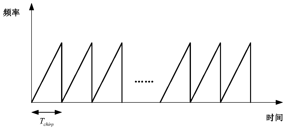 Anti-interference method for millimeter-wave anti-collision radar