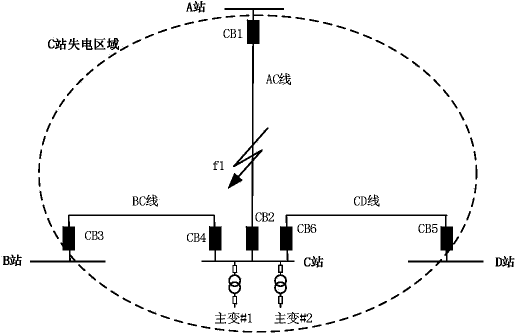 Wide-area distance protecting method for transformer substations