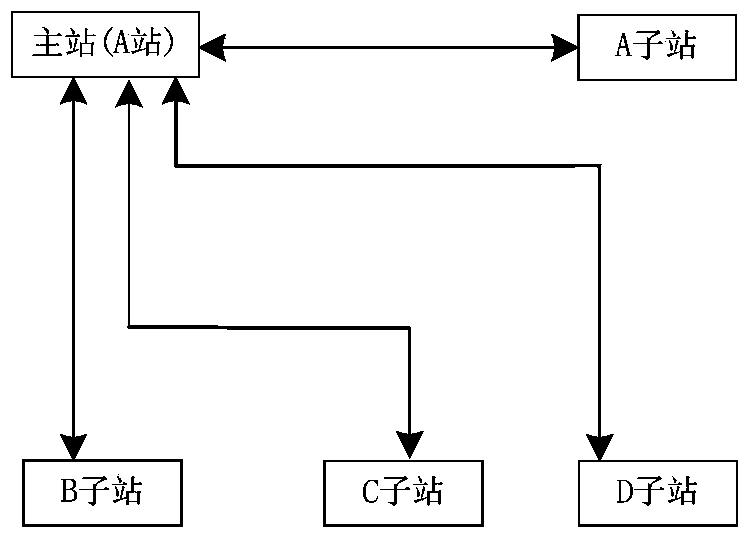 Wide-area distance protecting method for transformer substations