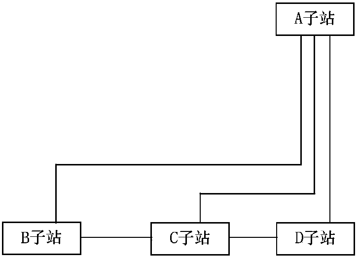 Wide-area distance protecting method for transformer substations