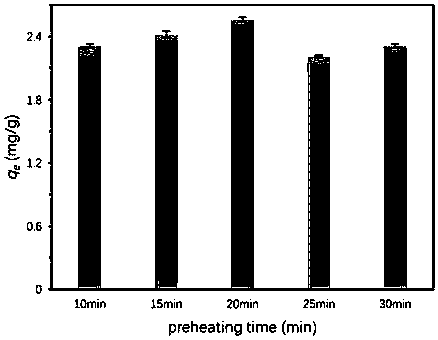 Ceramsite matrix for constructed wetland, preparation method and application thereof