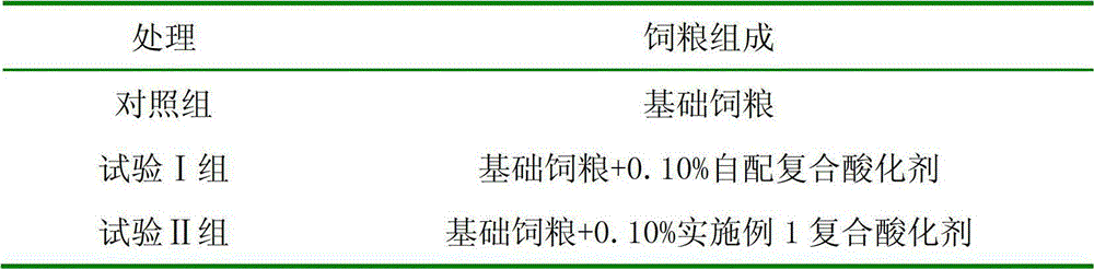 Composite acidifier for reducing post-weaning diarrhea rate