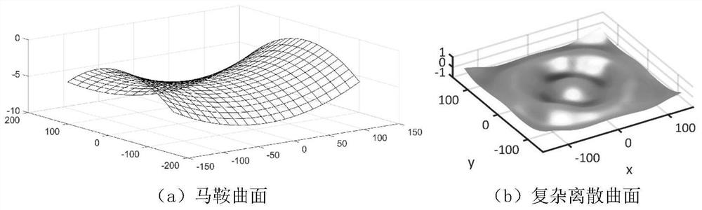 Method for Determining the Distributed Process Parameters of Laser Shot Peening Forming of Complex Curved Surfaces