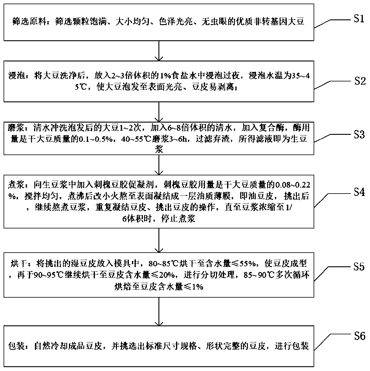 Production method of non-fried baked bean curd skin