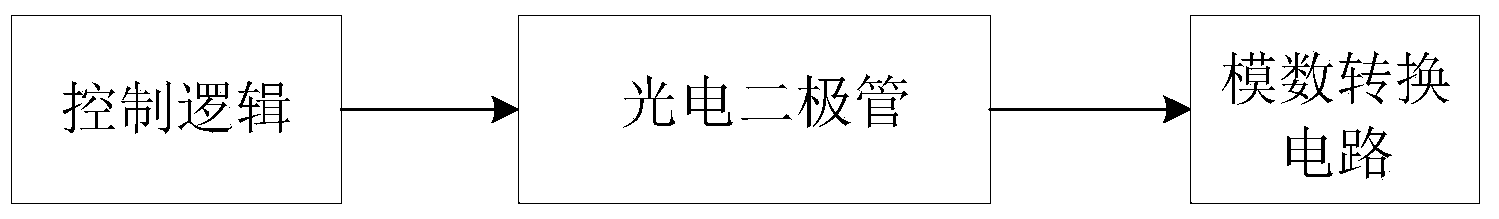 Photoelectric conversion circuit used for visible light sensor