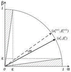 Quantum evolutionary algorithm with connectionist learning