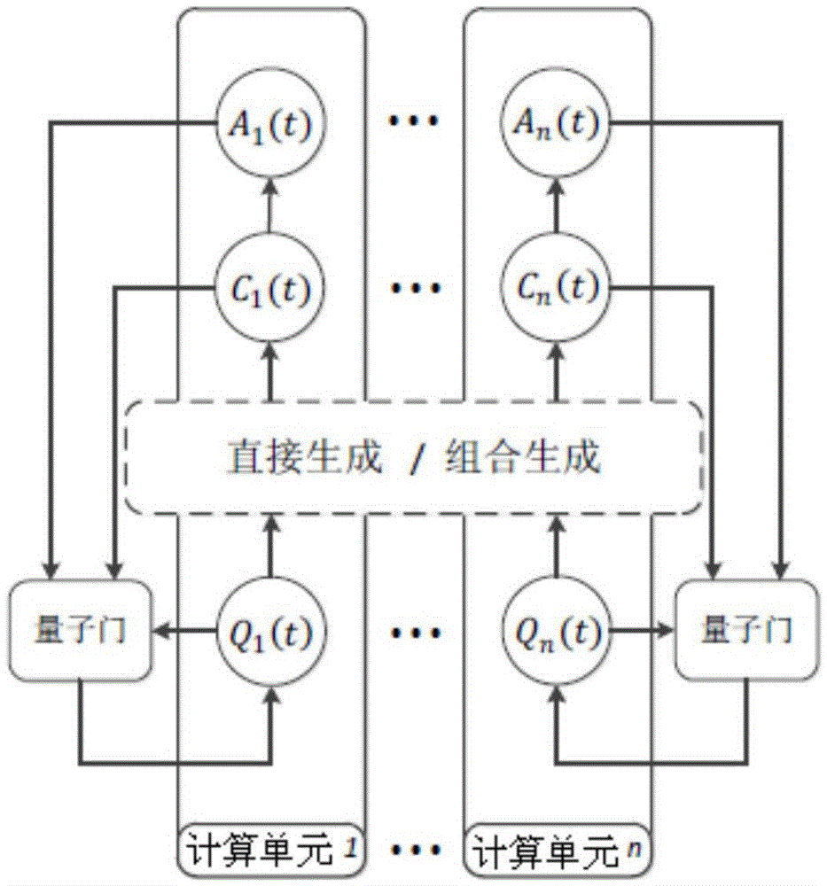 Quantum evolutionary algorithm with connectionist learning