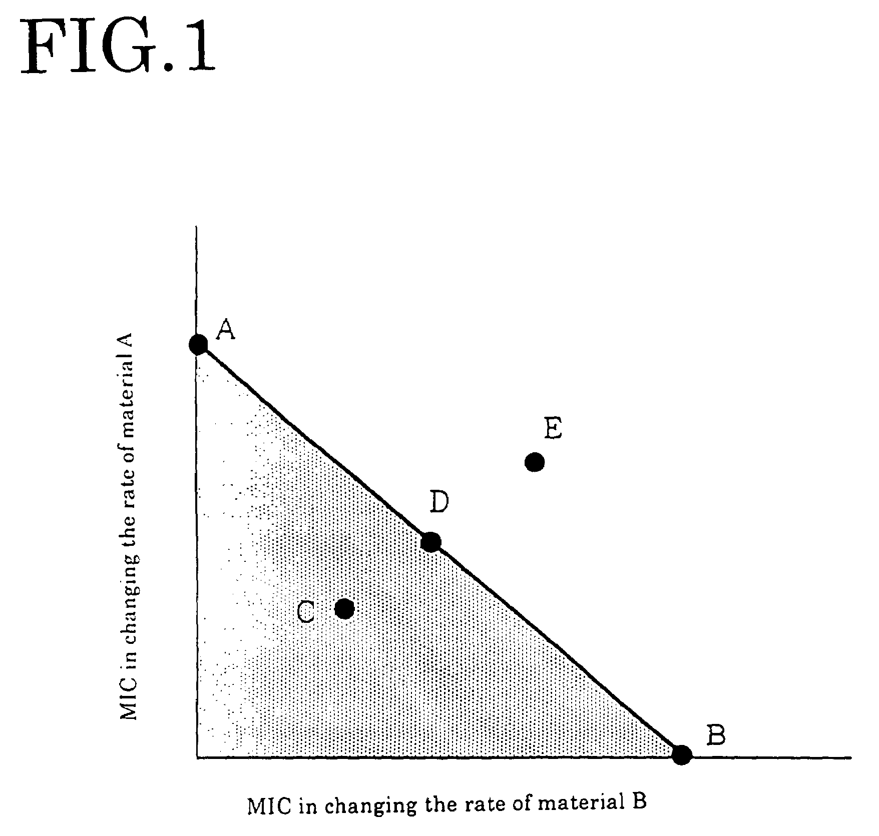 Antiseptic disinfectant, and cosmetics and toiletries, medicine or food containing the same