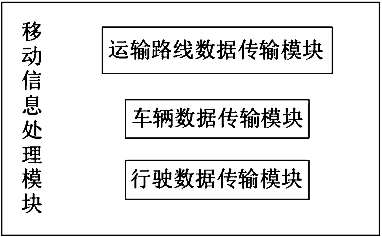 Logistics transportation transaction intelligent information processing system