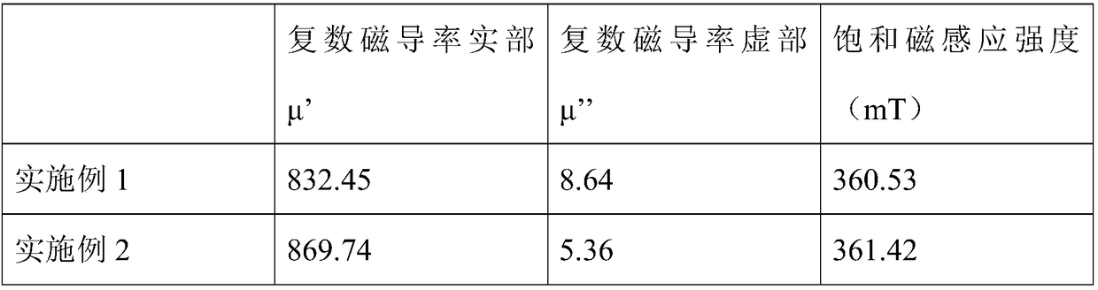 MnZn ferrite magnetic isolation shim as well as preparation method and application thereof