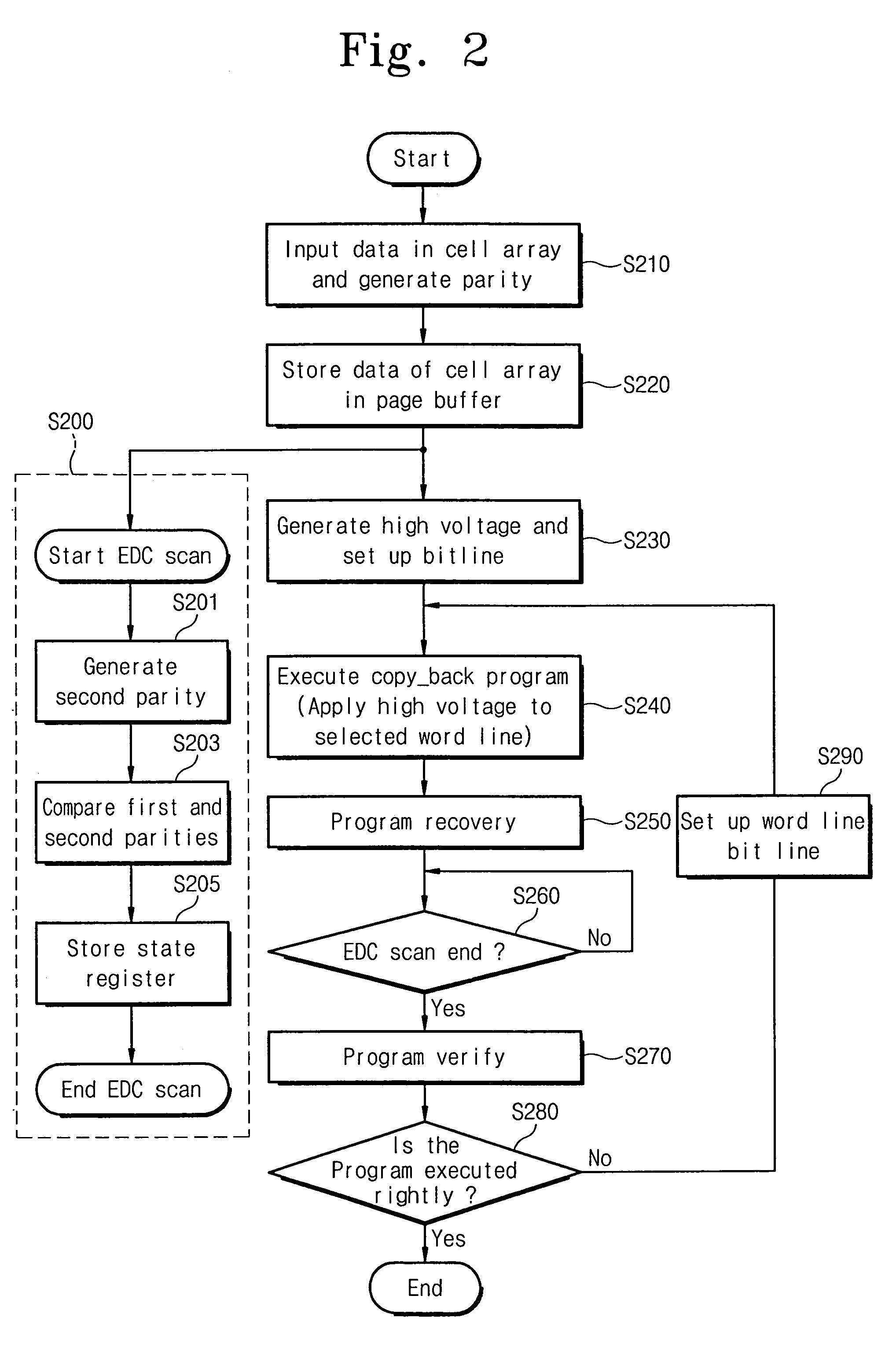 NAND flash memory device and copyback program method for same