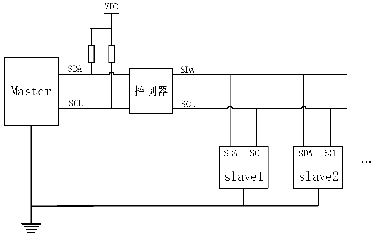 I2C bus communication control method and device, equipment and storage medium