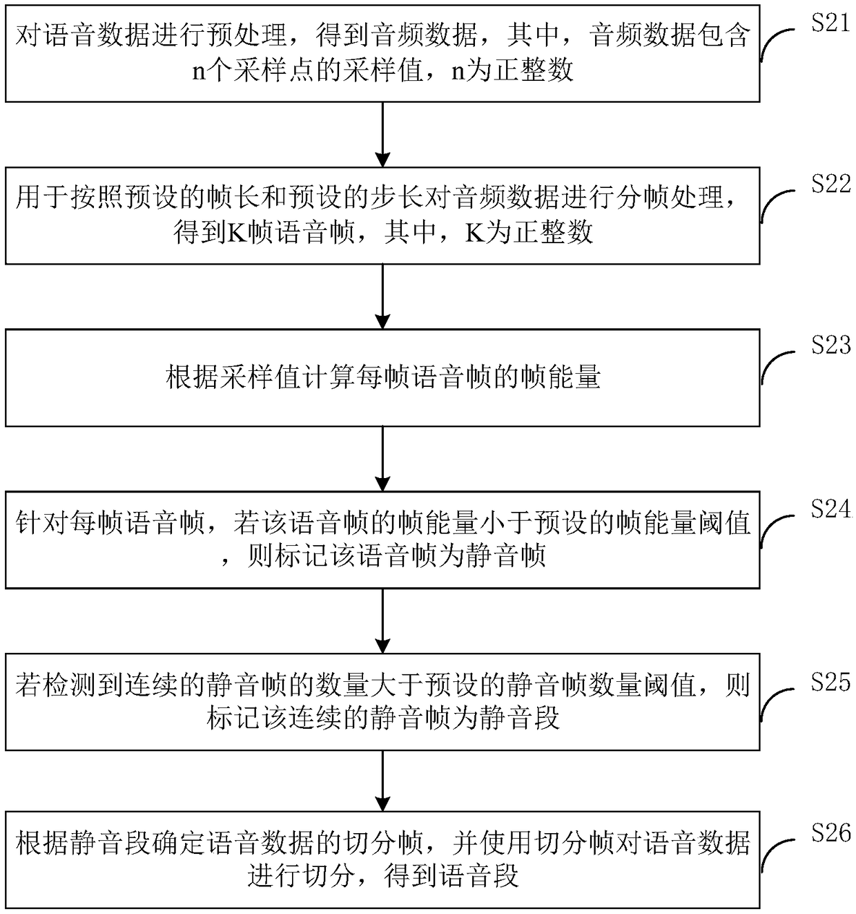 Voice recognition method and device, computer equipment and storage medium