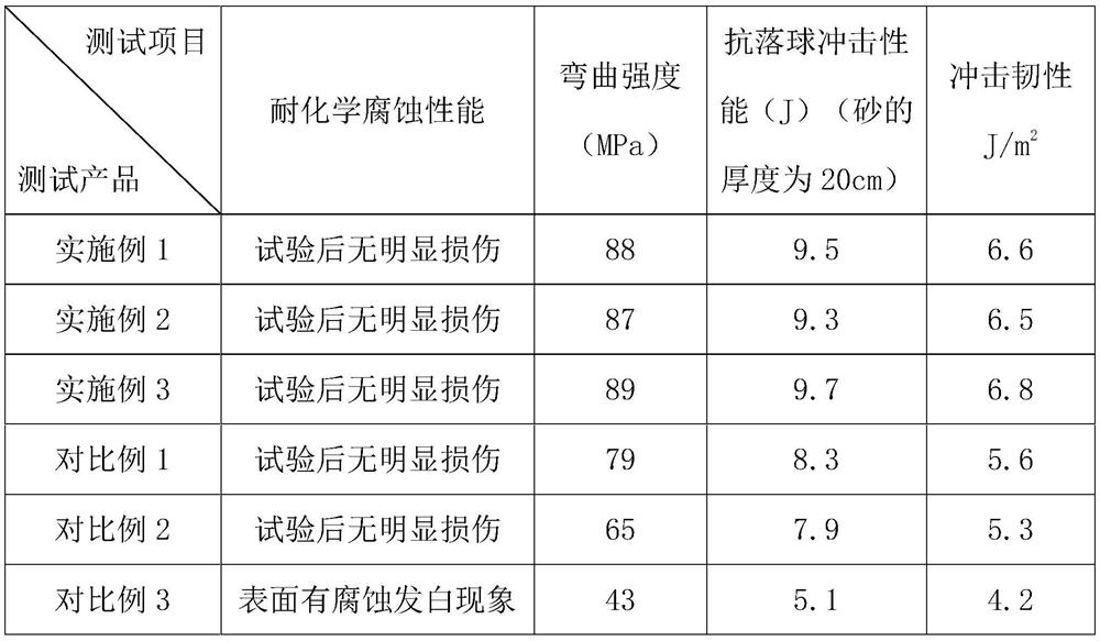 A preparation process of synthetic quartz stone imitating three-dimensional texture of natural stone