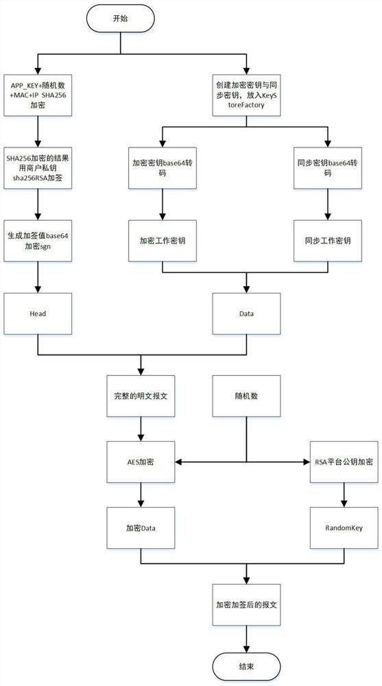 Bank open system access method and system